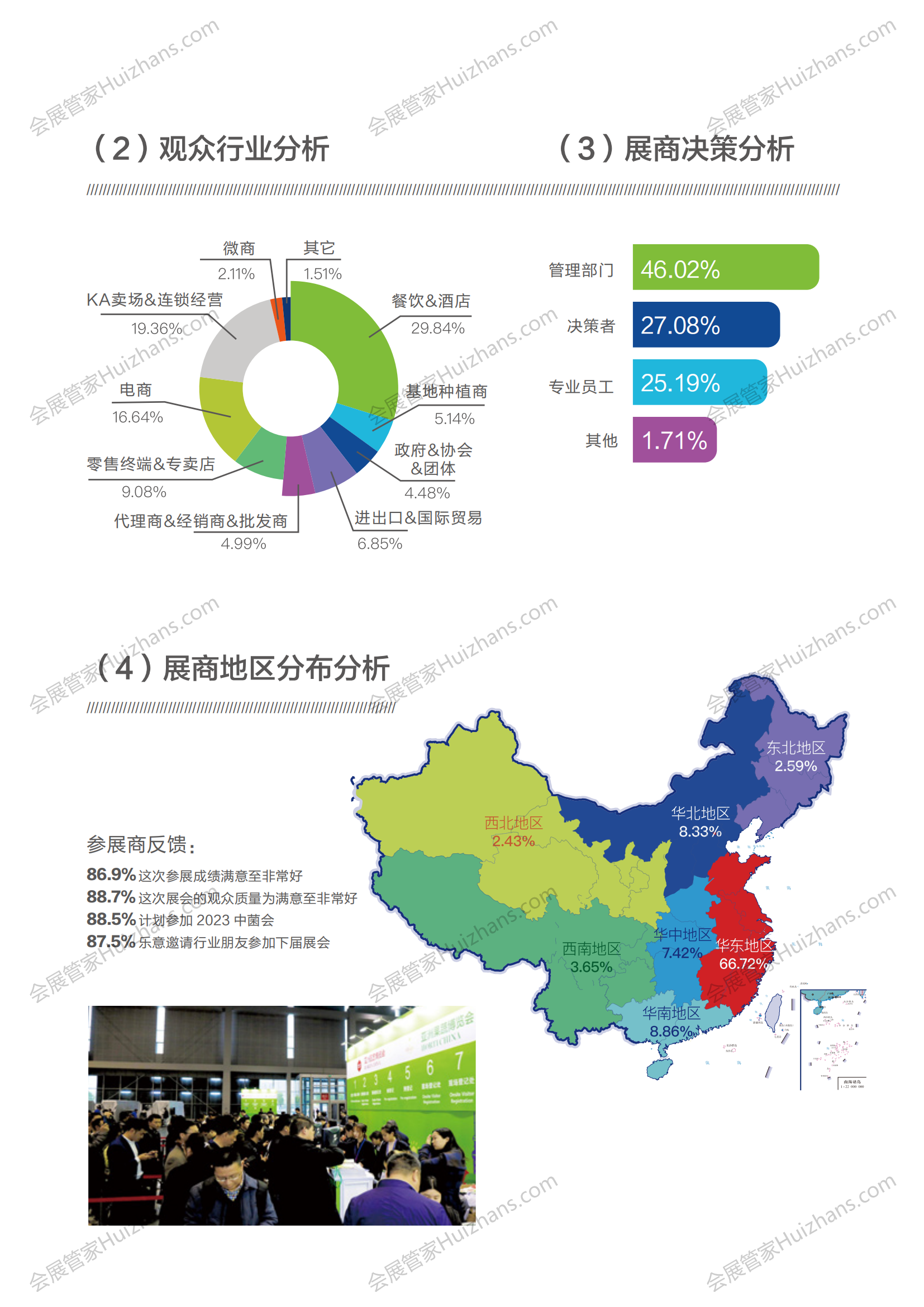 2023 中国食用菌品牌大会   2376_08.png