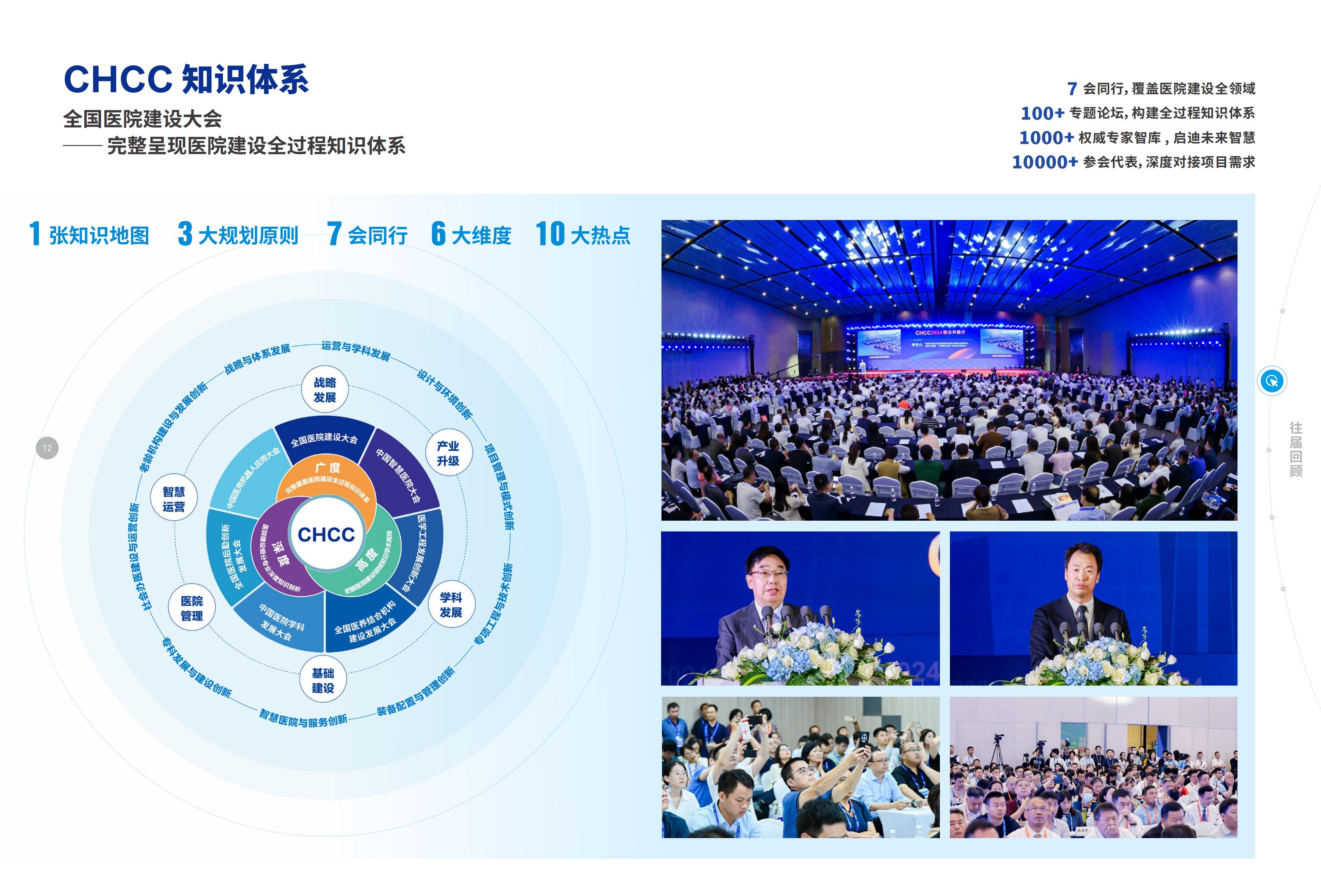 全国医院建设大会知识体系.jpeg 全国医院建设大会知识体系.jpeg